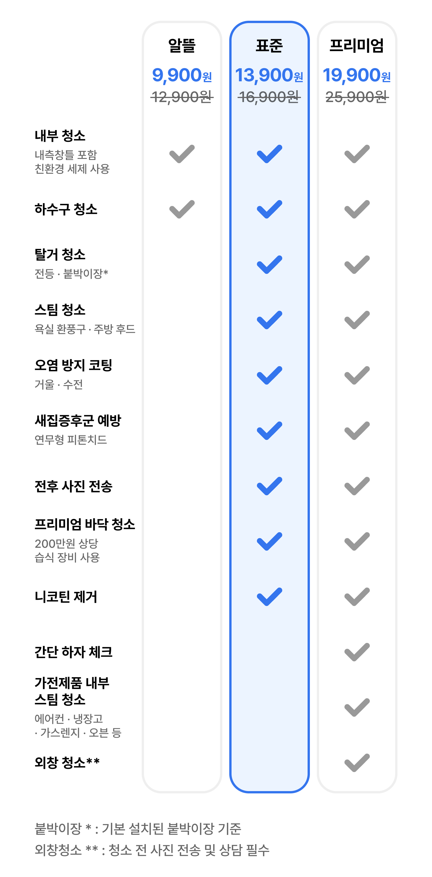 원하는 청소 패키지를 골라주세요.