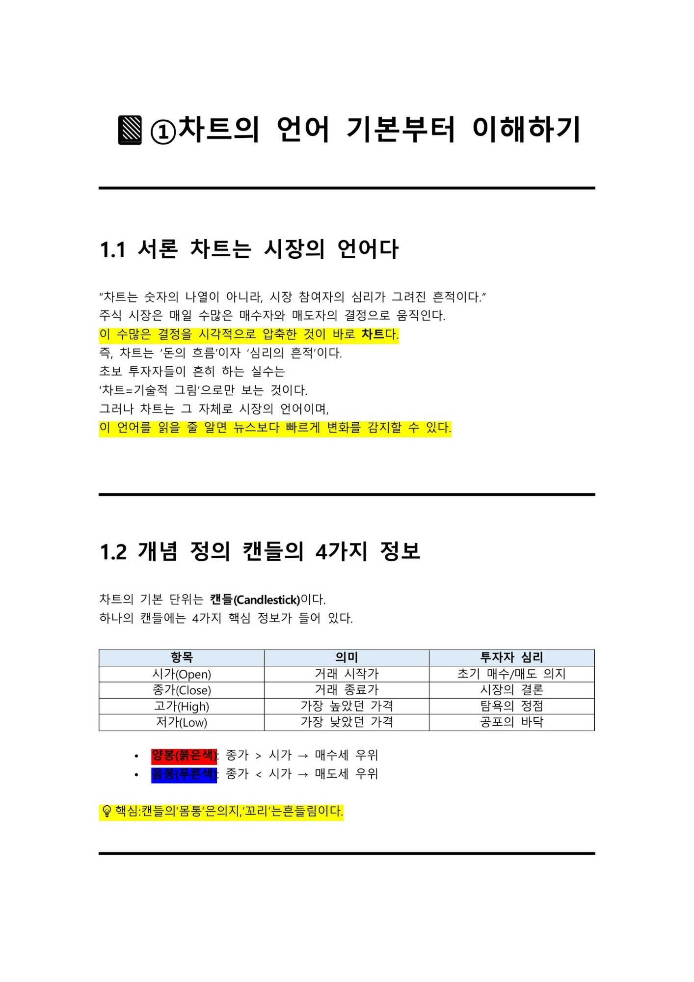 차트 보는 눈이 달라집니다｜기초 전자책 by - 크몽
