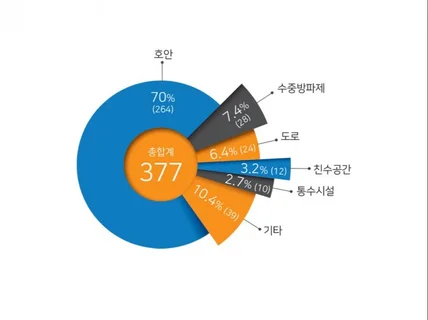 진짜고수가 AI 벡터변환해 드립니다.