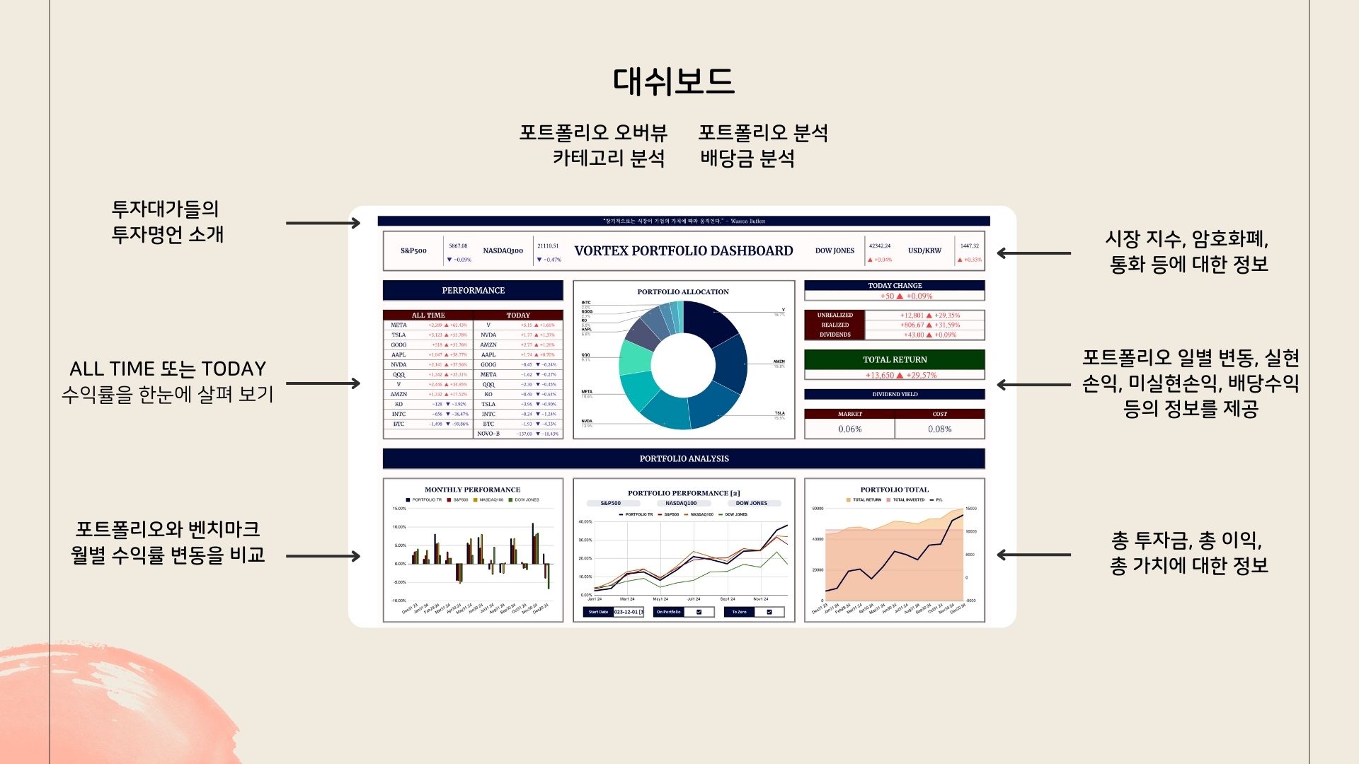 주식, ETF, 암호화폐 포트폴리오 관리 템플릿 - 크몽