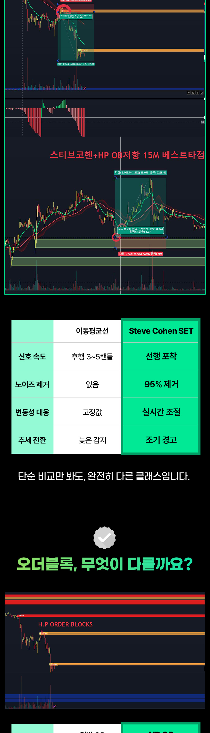 코인 차트 해석의 종착점 추세 지지저항 종결지표 저작권 - 크몽