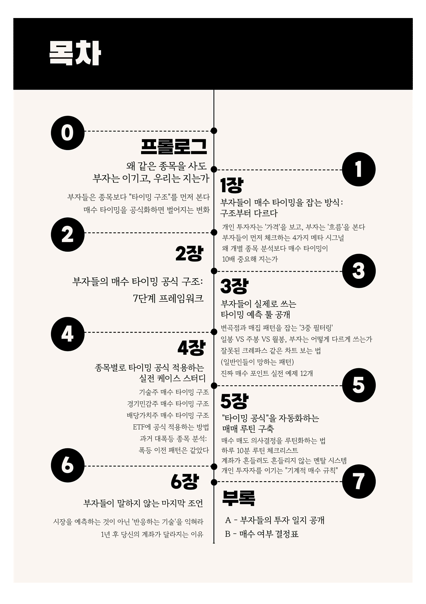진짜 부자들의 주식 매수 타이밍 공식 - 크몽