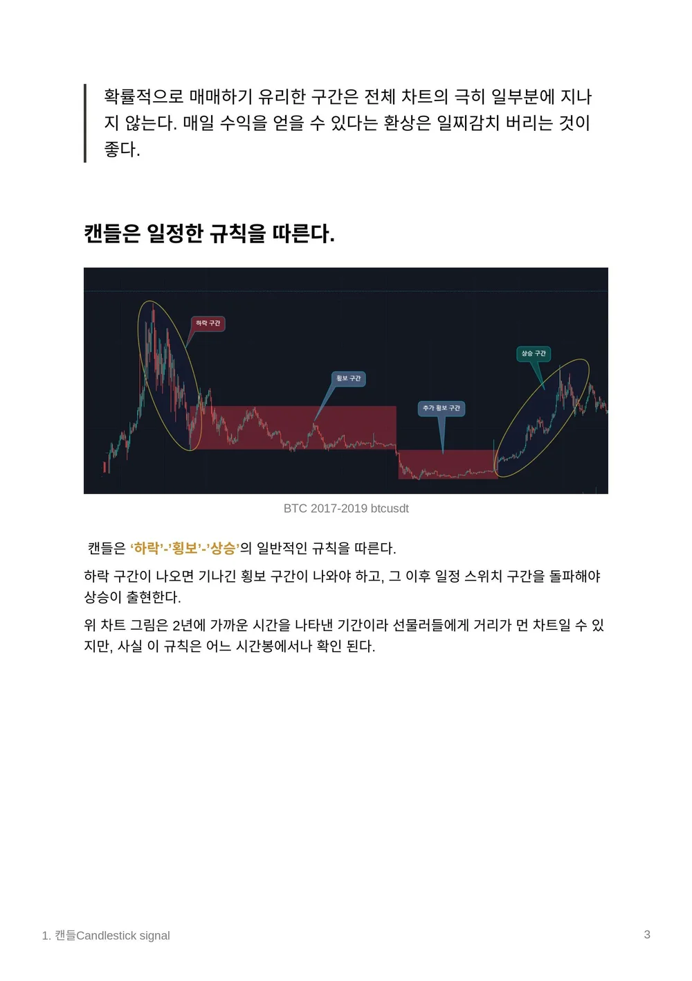 KLASS의 캔들 기초 교재 PDF 드립니다. - 크몽