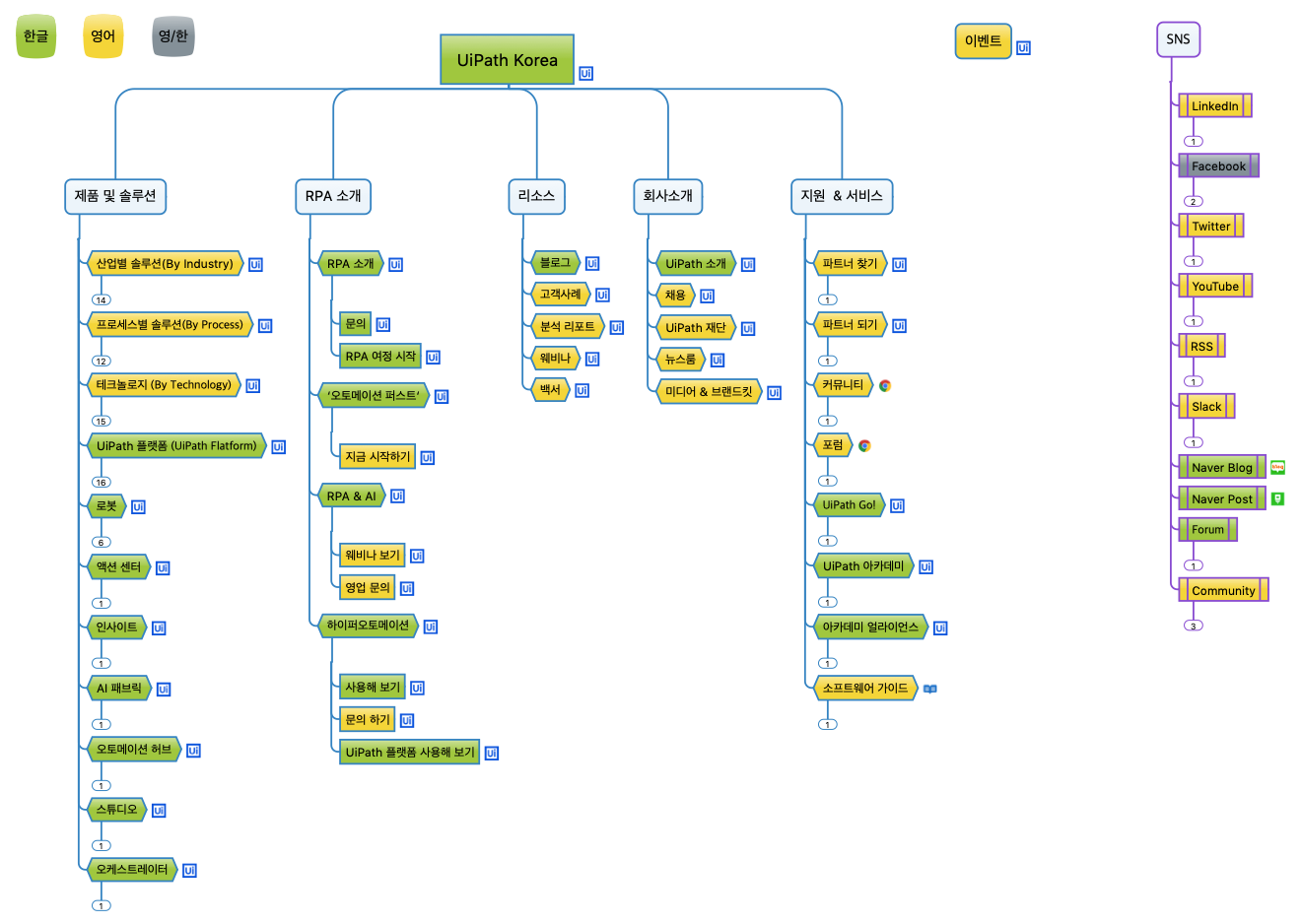 연봉 1억 개발자와 UiPath로 취업 기회를 - 크몽