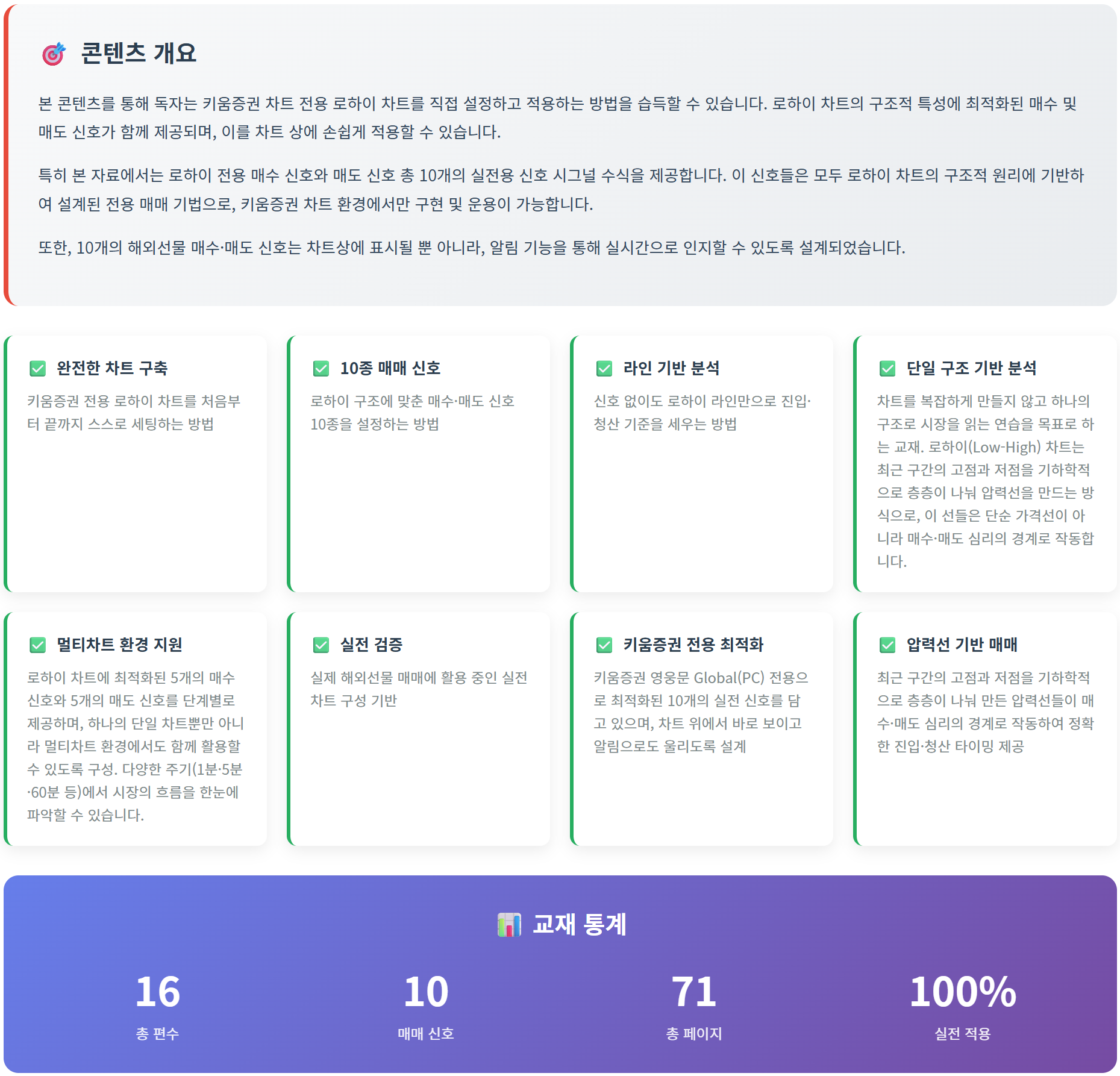 해외선물 타점이 보이는 로하이 차트 매수와 매도신호 - 크몽