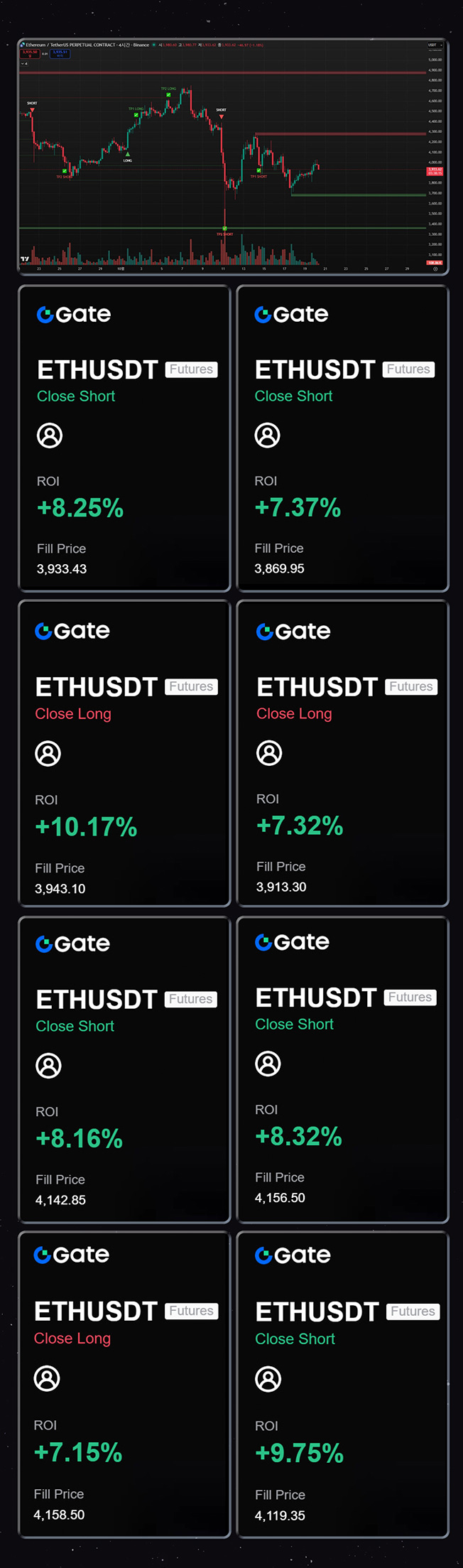 비트코인 알트코인 및 모든 시간 프레임 단타 매매 지표 - 크몽