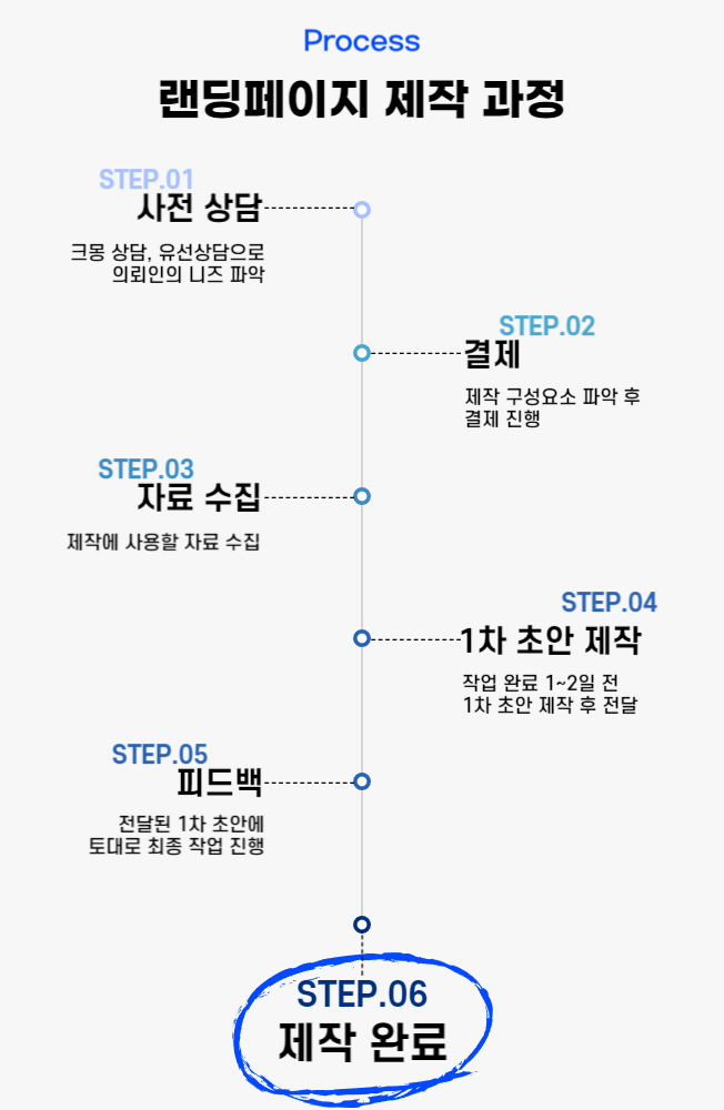 원페이지 랜딩 디자인을 위한 팀 구성과 협업 방식