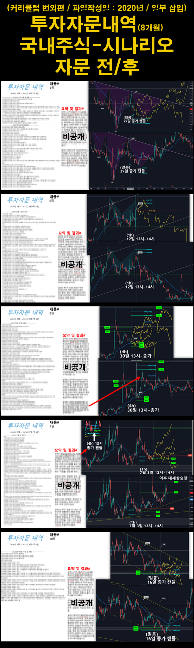 1명 마감, 차트역공학 1대1 코칭, 글로벌표준트레이딩 - 크몽