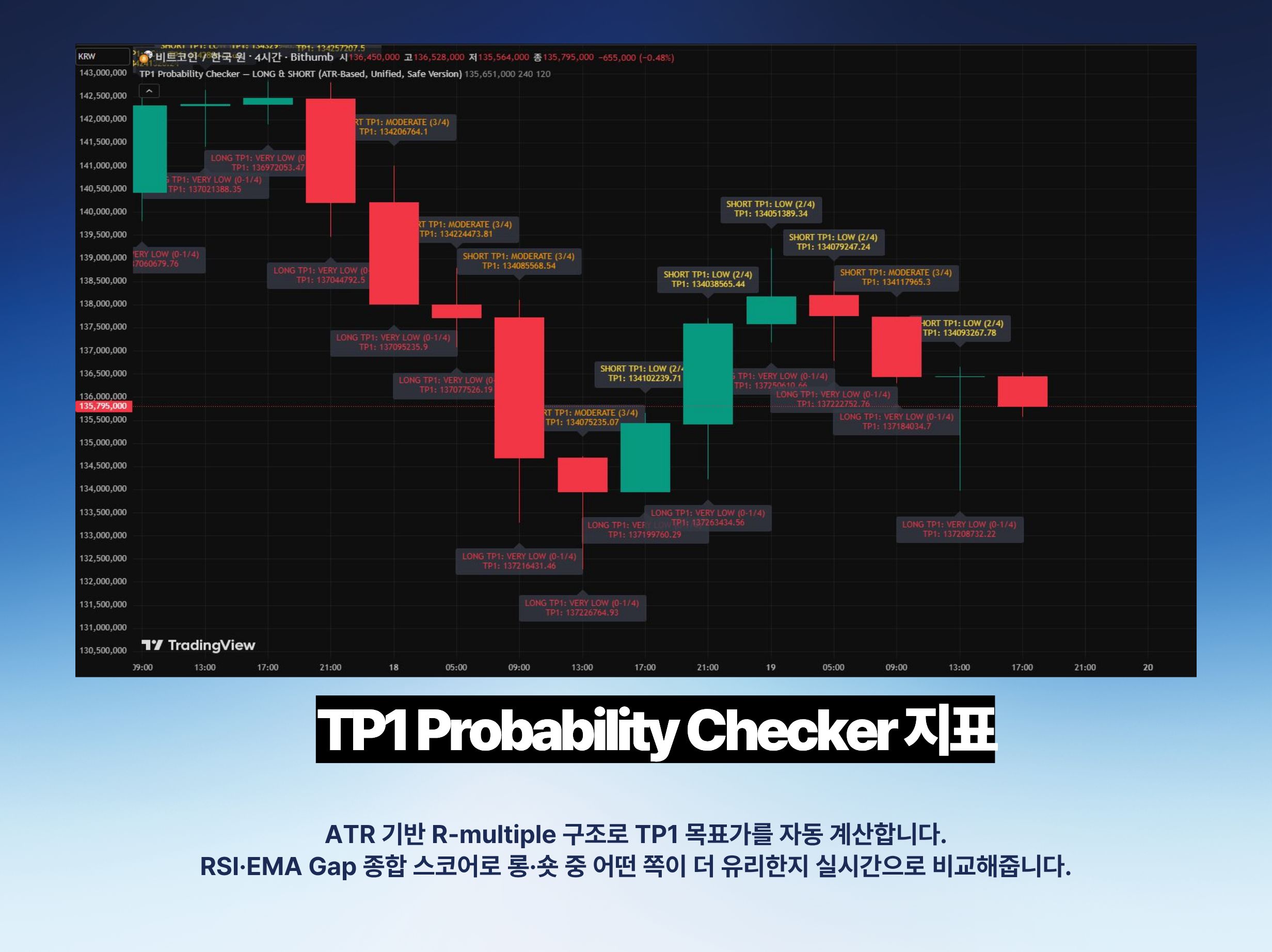 비트코인 스윙 매매 지표·백테스팅·전자책 - 크몽