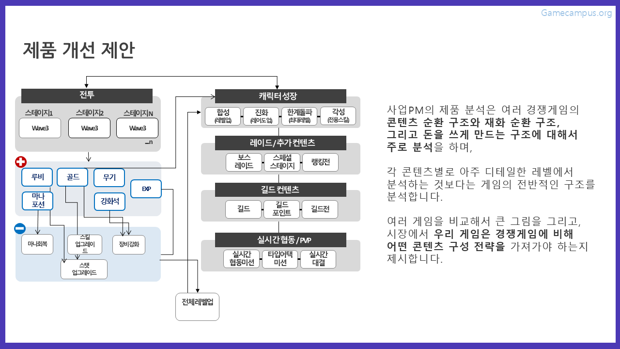게임 사업PM 개념과 실무 강의 / PM 취업 준비 - 크몽