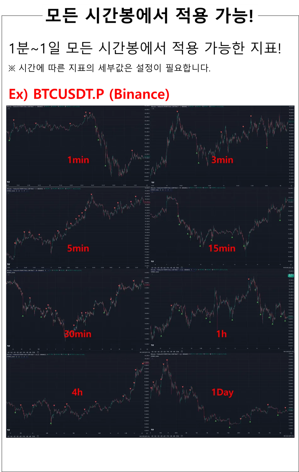 모든 시간봉 최적화 단타·스윙 최적화 가이드 지표 - 크몽