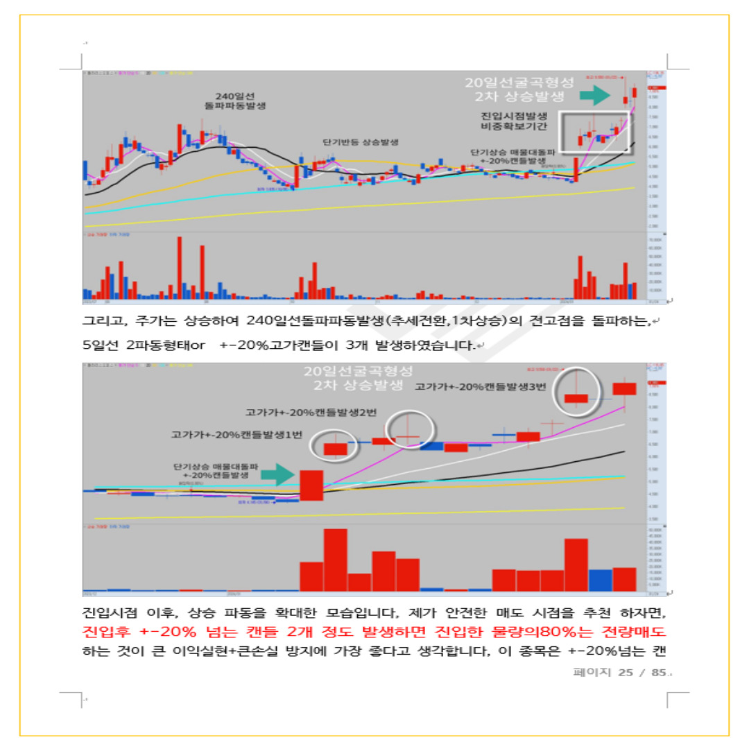주식 차트로 돈 버는 시점 - 크몽