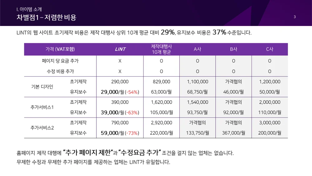 웹사이트 유지보수 및 운영 비용 가이드