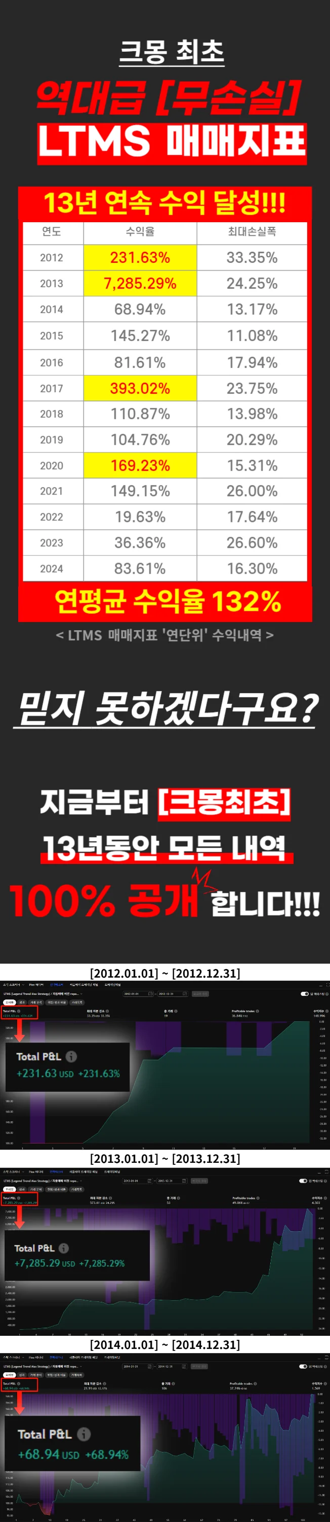 비트코인 은행이자 100배 수익률 13년 무패 매매지표 - 크몽