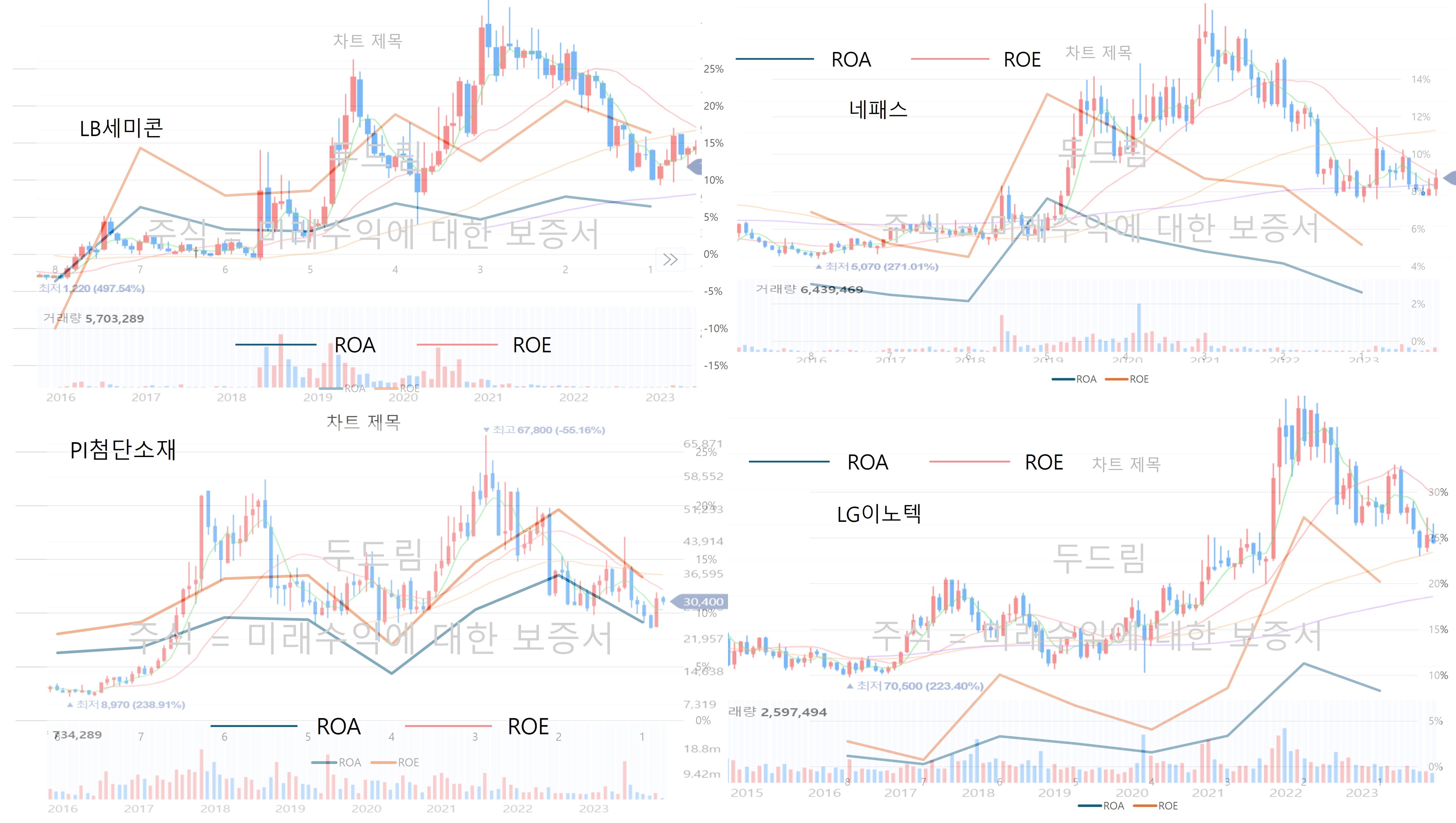 상장기업 재무제표 분석 - 크몽