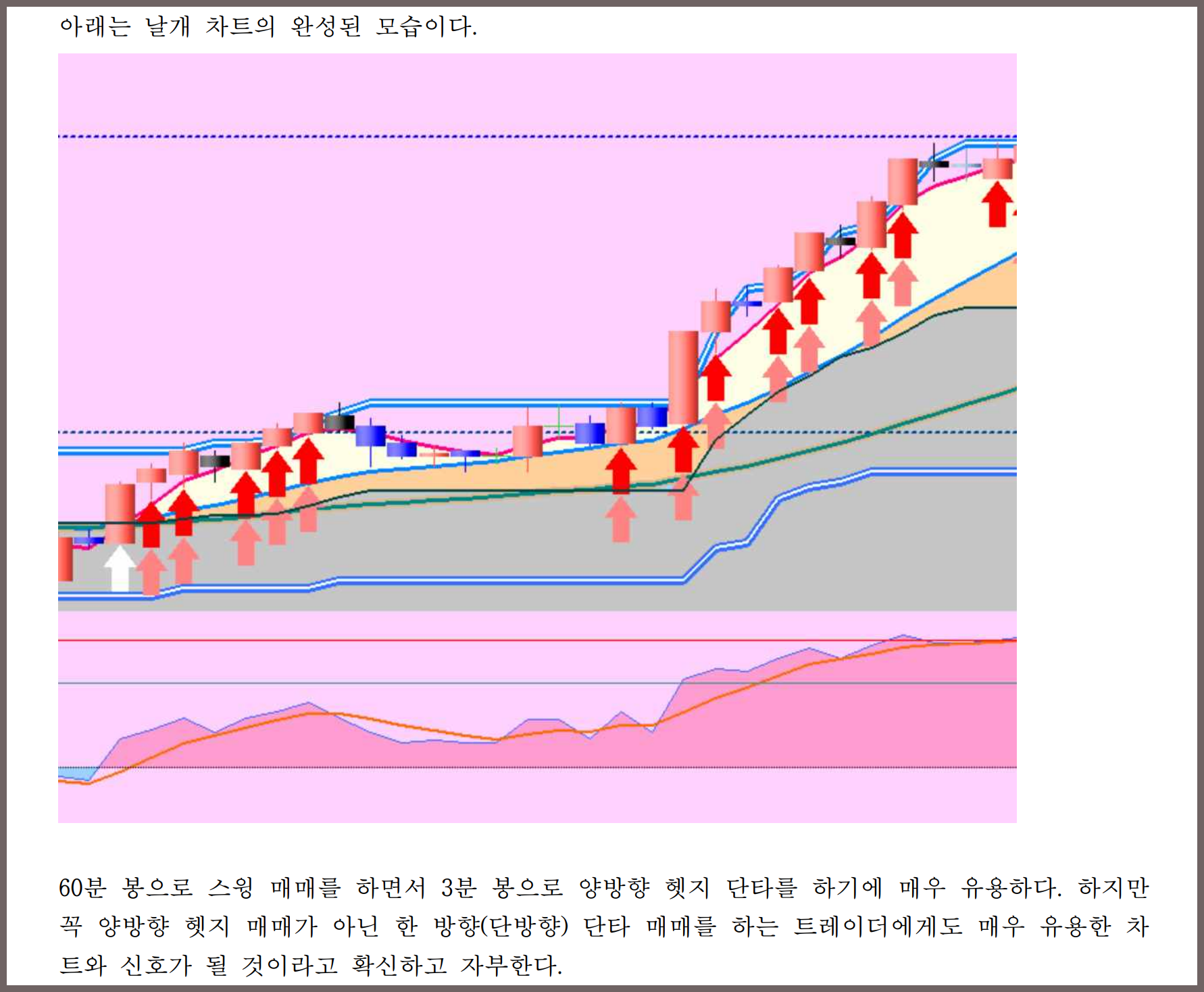 해외선물 양방향 헷지 교과서 - 차트와 기법 - 크몽