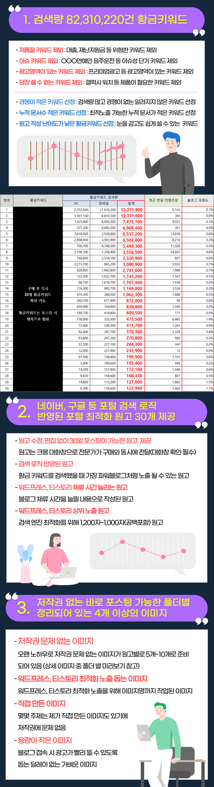 워드프레스 티스토리 애드센스 승인 후 원고 30일 복붙 - 크몽