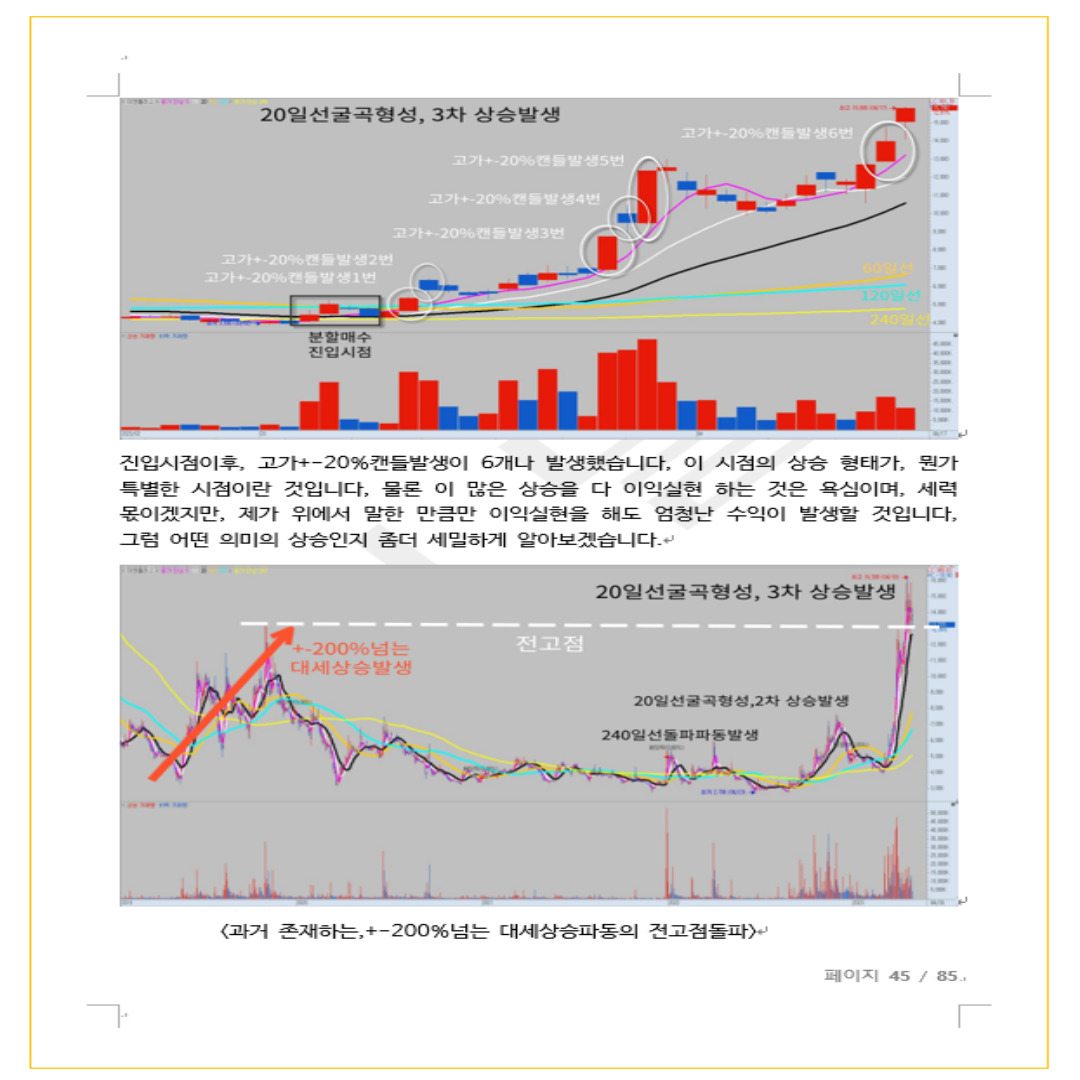주식 차트로 돈 버는 시점 - 크몽