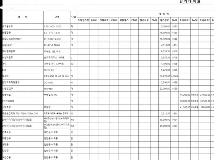 인테리어 공사 물량산출,일위대가,산출내역서