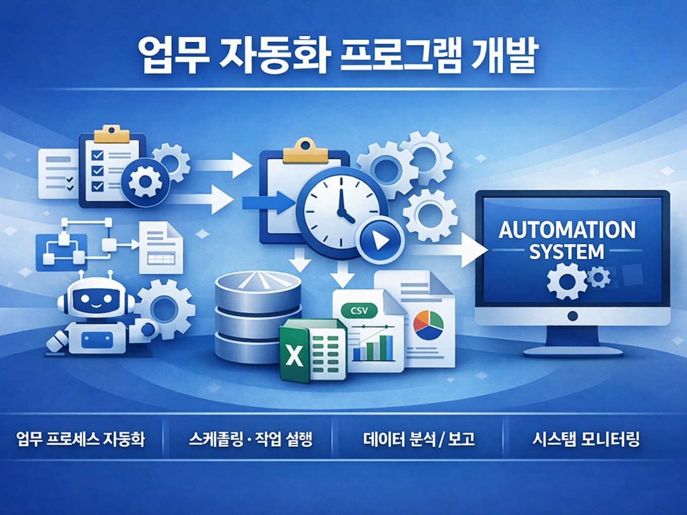 C#·Java기반 시스템/윈도우 프로그램 개발