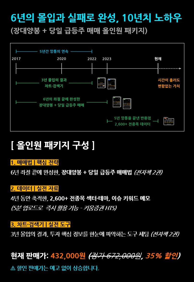 주식 투자, 기준봉 + 당일 급등주 매매 올인원 패키지 - 크몽