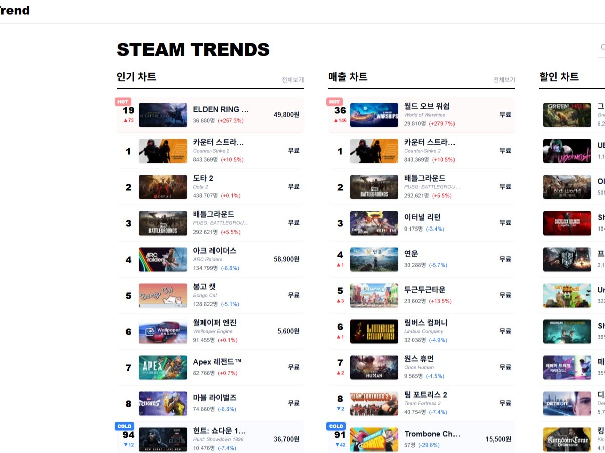 데이터 자동 수집크롤링 및 맞춤형 풀스택 웹 대시보