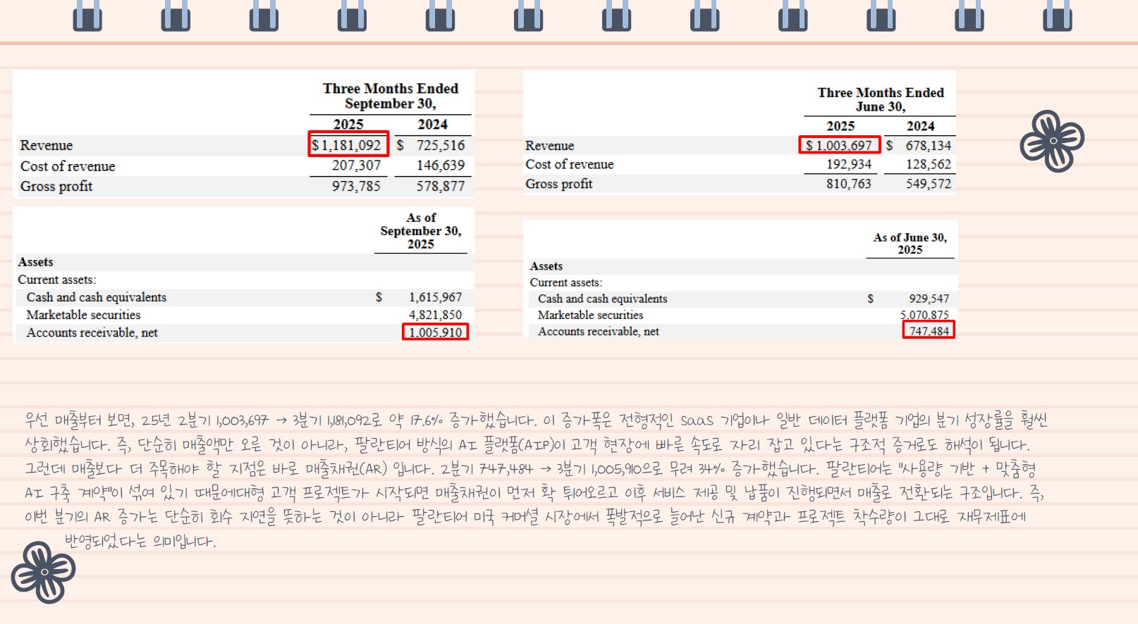 팔란티어·스노우·몽고DB 재무제표로 주식을 바라보다 - 크몽