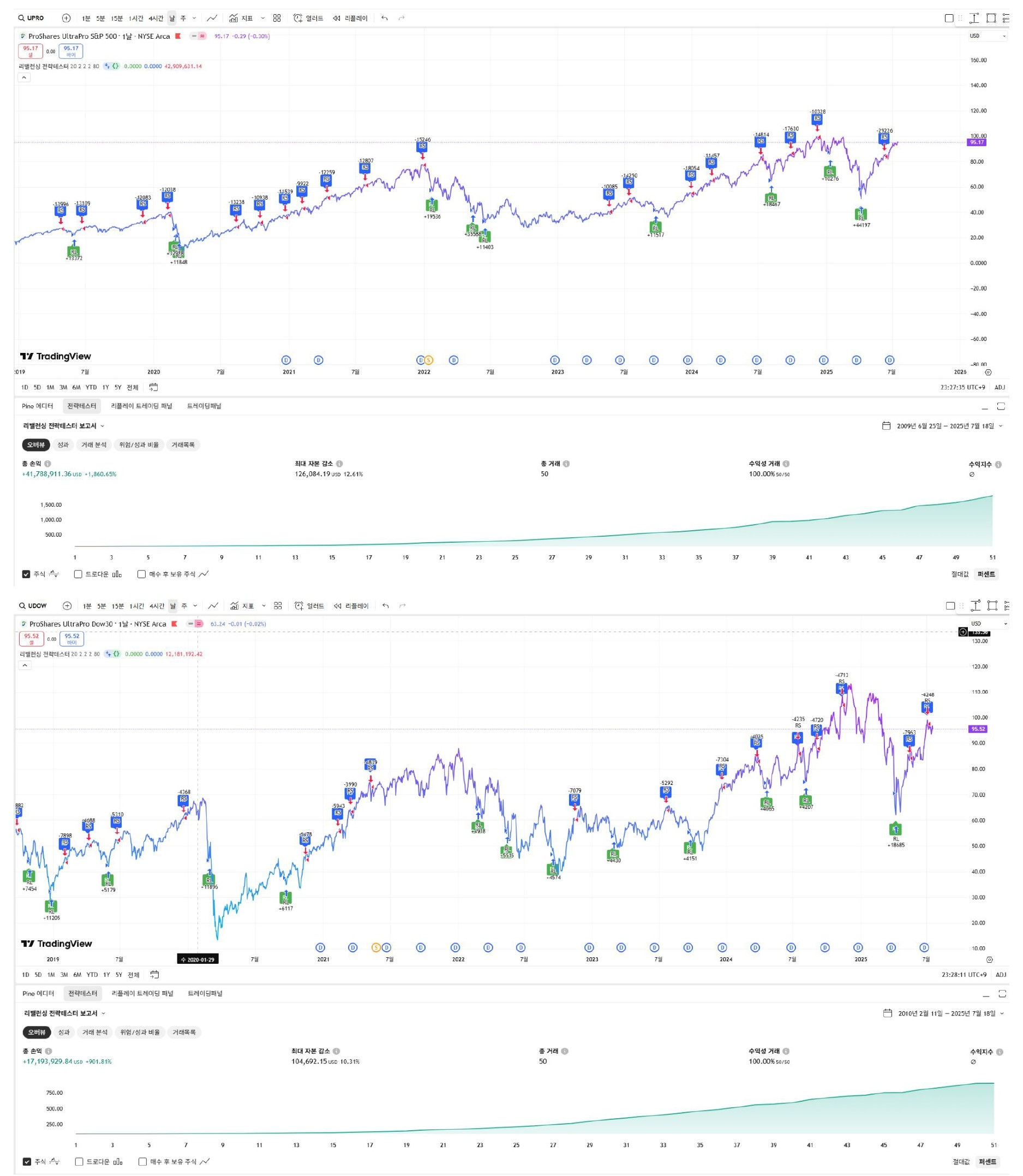 하루10분 레버리지ETF 리밸런싱 장기스윙 FSR기법 - 크몽