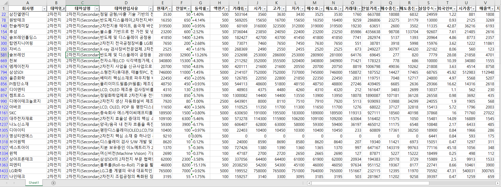 금융 데이터 수집하는 프로그램 드립니다. - 크몽