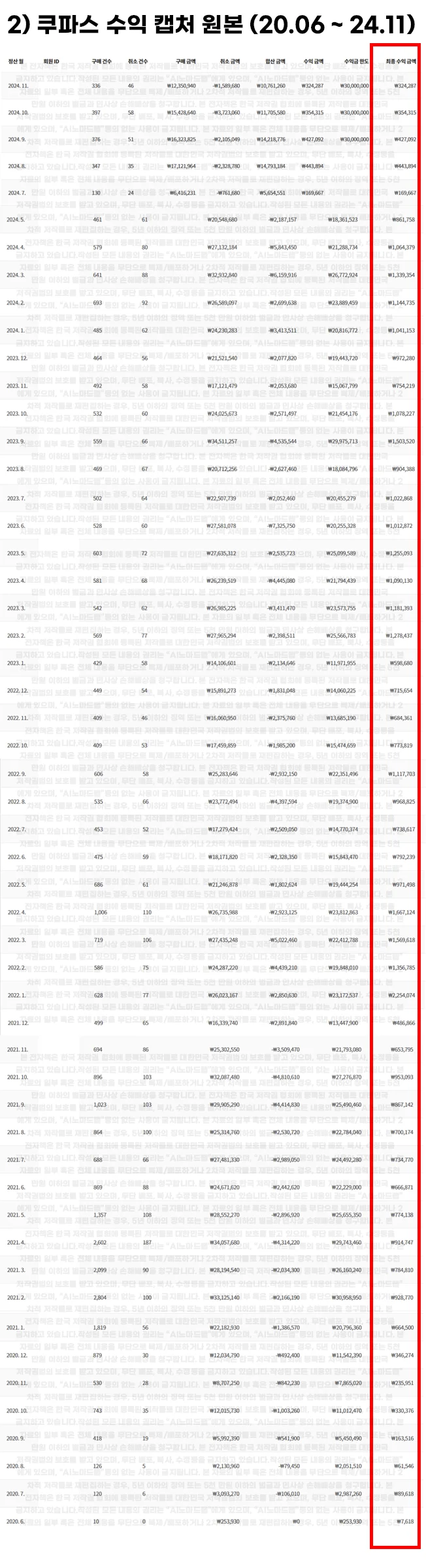 챗GPT로 1억 번 티스토리 블로그,쿠팡파트너스 노하우 - 크몽