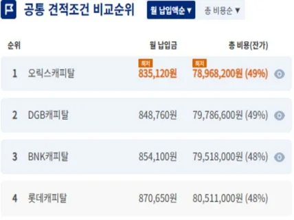 장기렌트, 리스 견적서 검토 및 차량 컨설팅