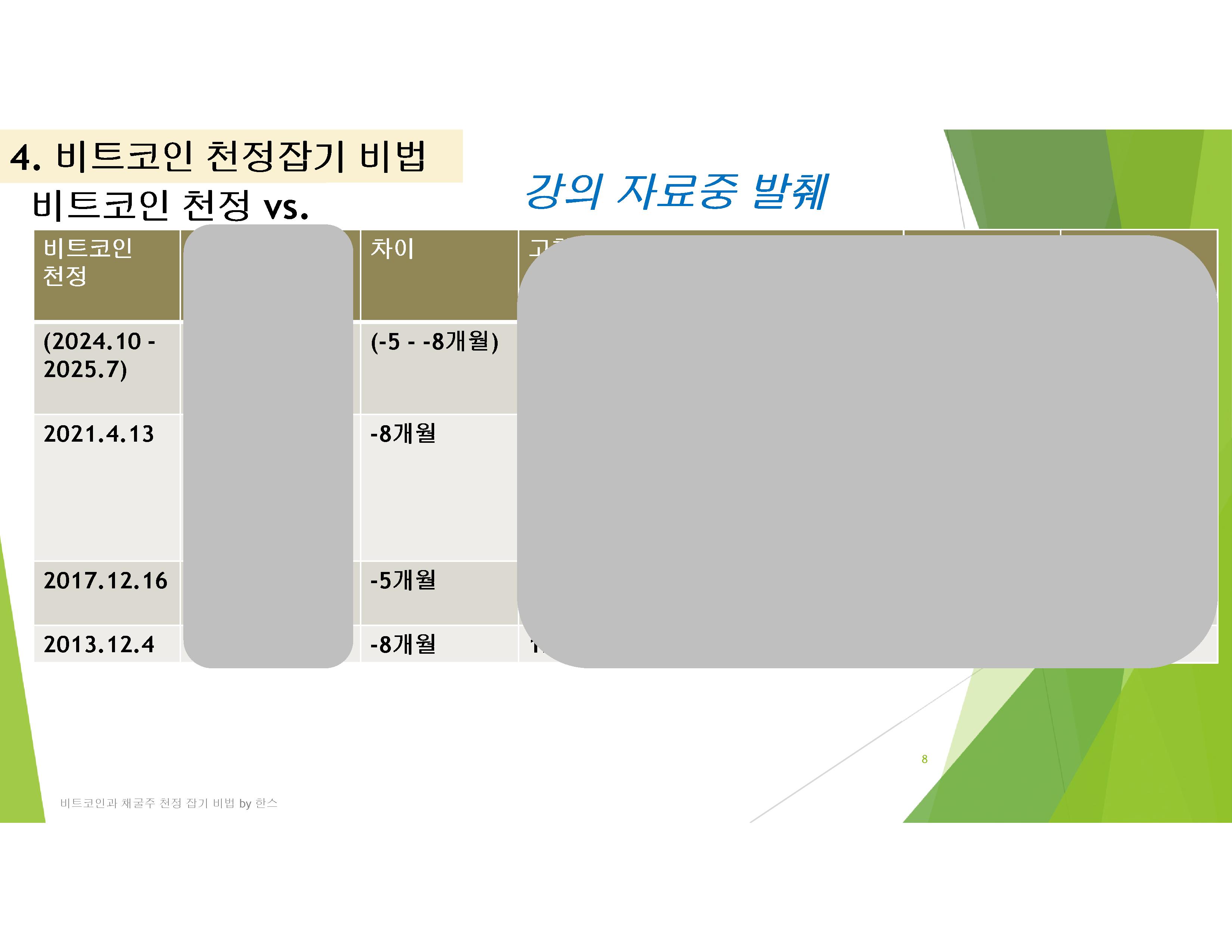 비트코인과 채굴주 천정 잡기 비법 - 크몽
