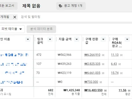 ROAS 1000찍은 마케팅 디자이너 소재 제작합니다.