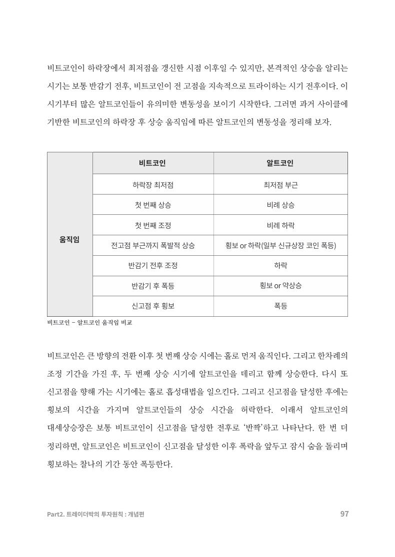 불장은 비트코인이 결정한다. 트레이더박 기다림의 1 - 크몽