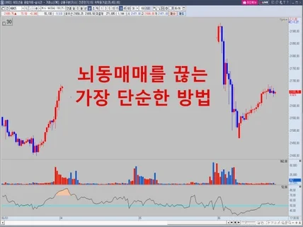 ChatGPT와 함께하는 해외선물 신호분석 실전 예제
