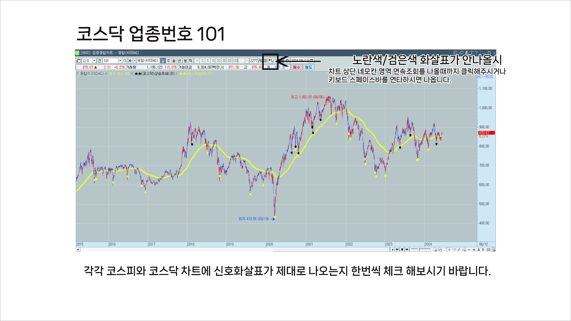 주식 바닥스윙 신호매매기법 종결 필살기 장착하세요 - 크몽