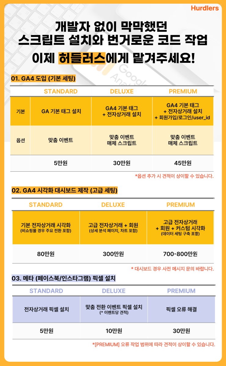 GA4 설치 관련 비용 및 외부 대행 비용 비교