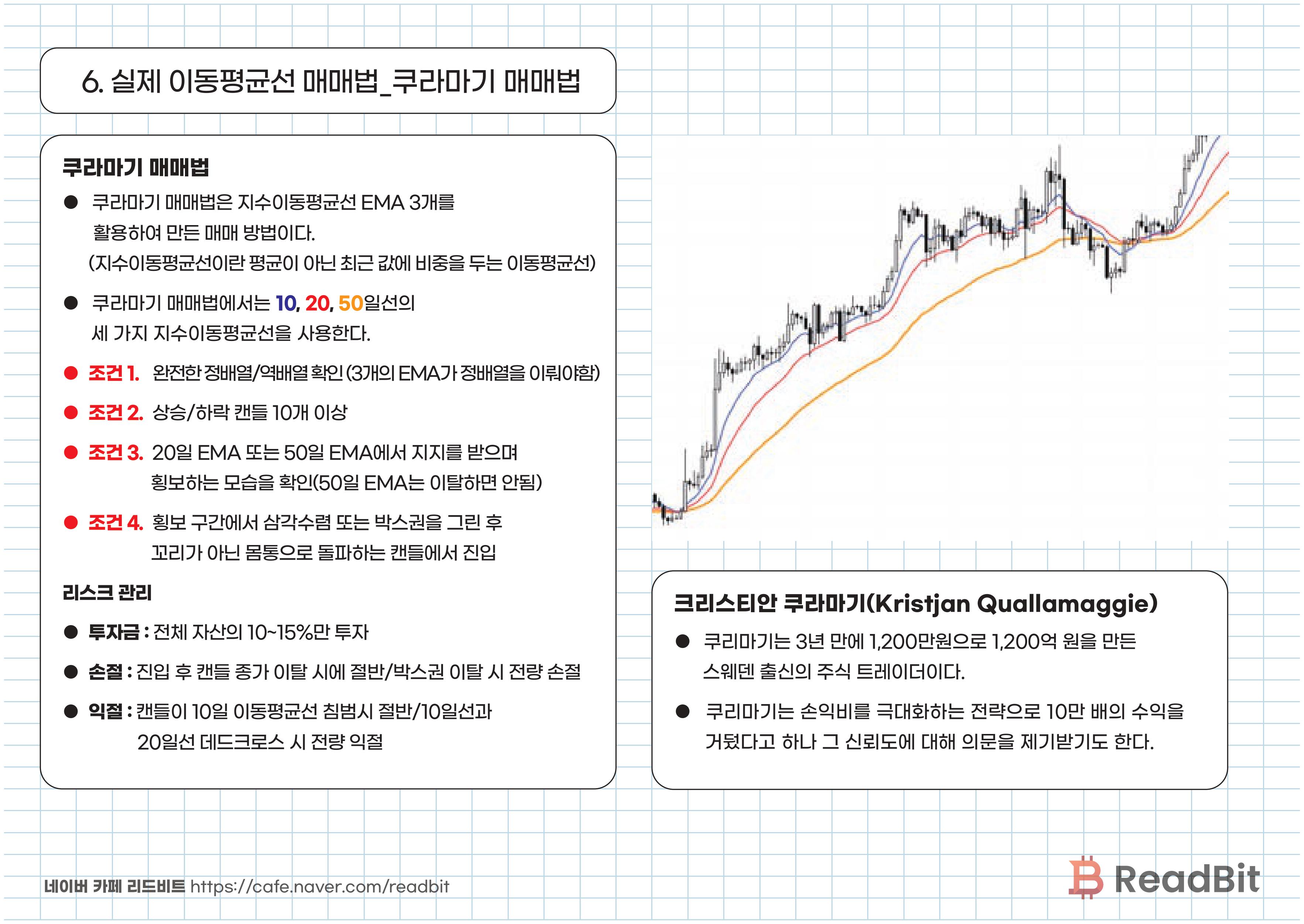주식 코인 투자 차트 분석법. 엘리엇파동 하모닉패턴 등 - 크몽