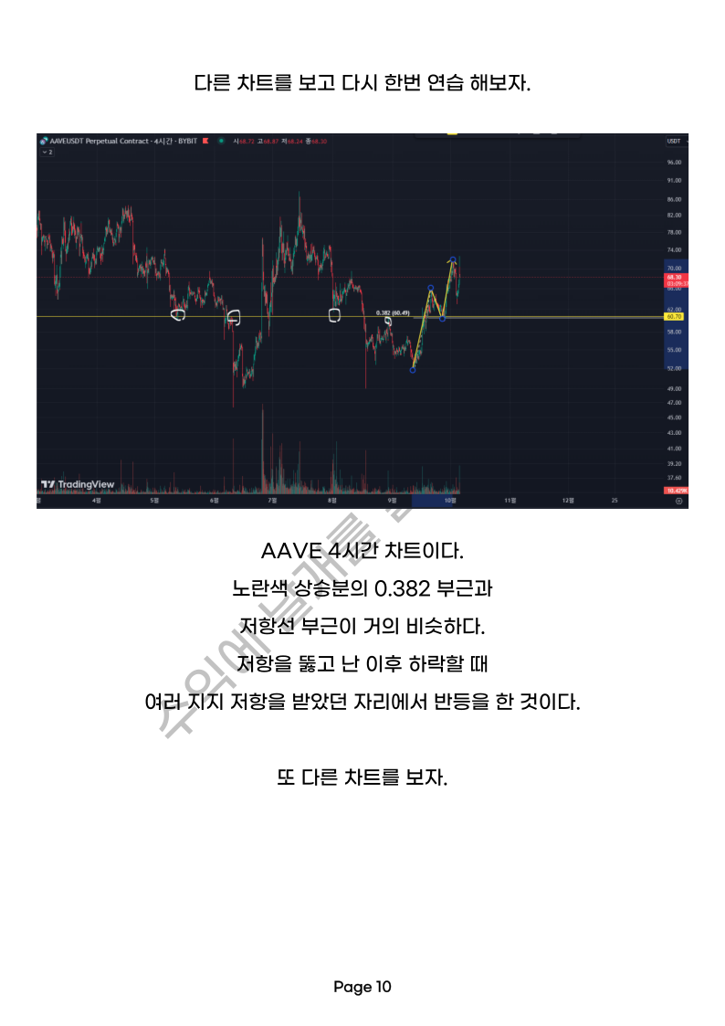 비트코인 피보나치 하모닉패턴으로 경제적 자유 얻는 매매 - 크몽