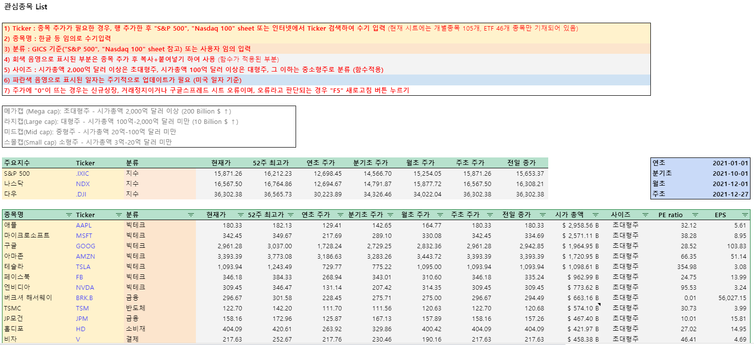 구글스프레드시트 미국주식 관리 템플릿을 드립니다. - 크몽