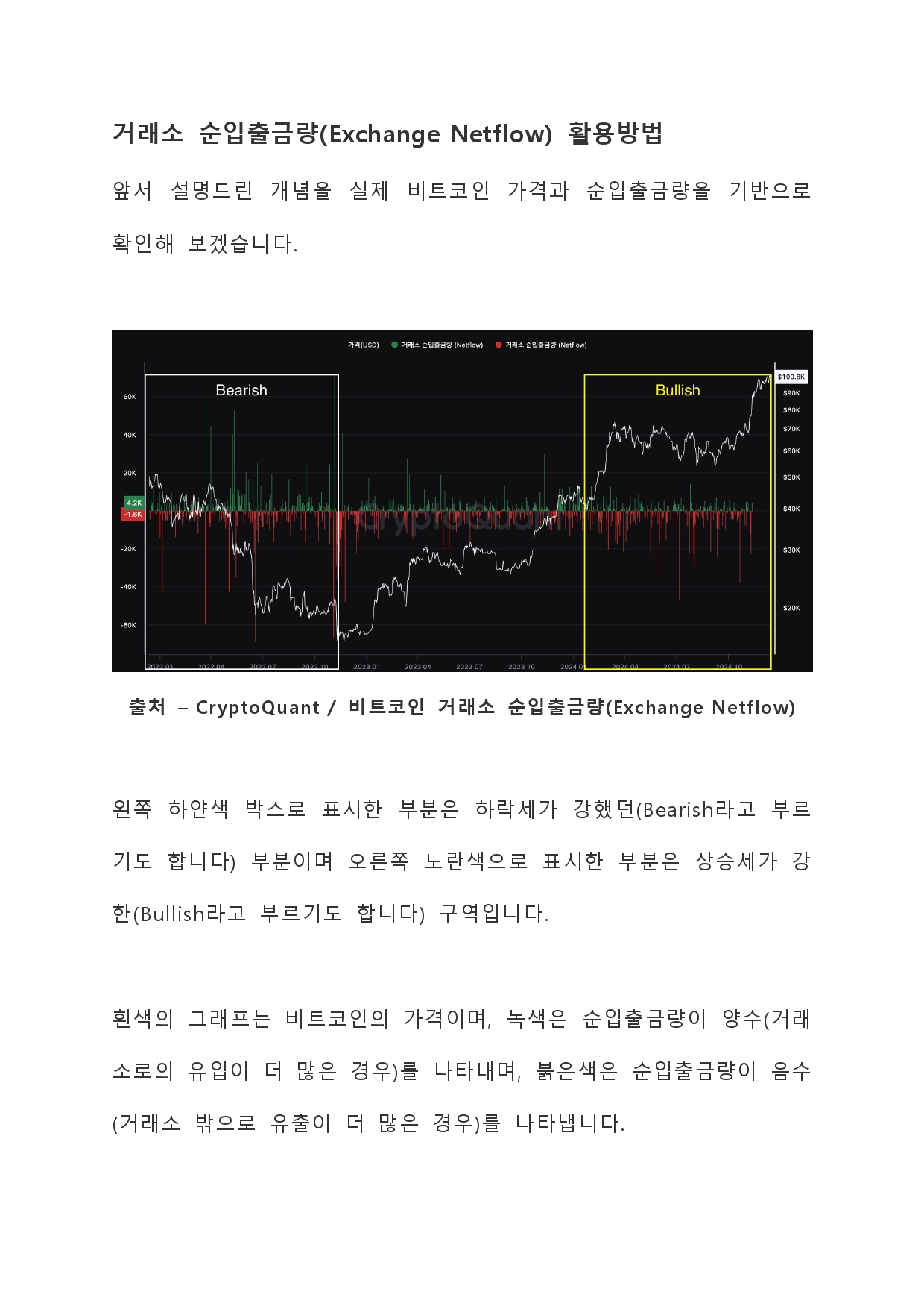 암호화폐 필수 지표 데이터 분석 마스터북을 드립니다. - 크몽