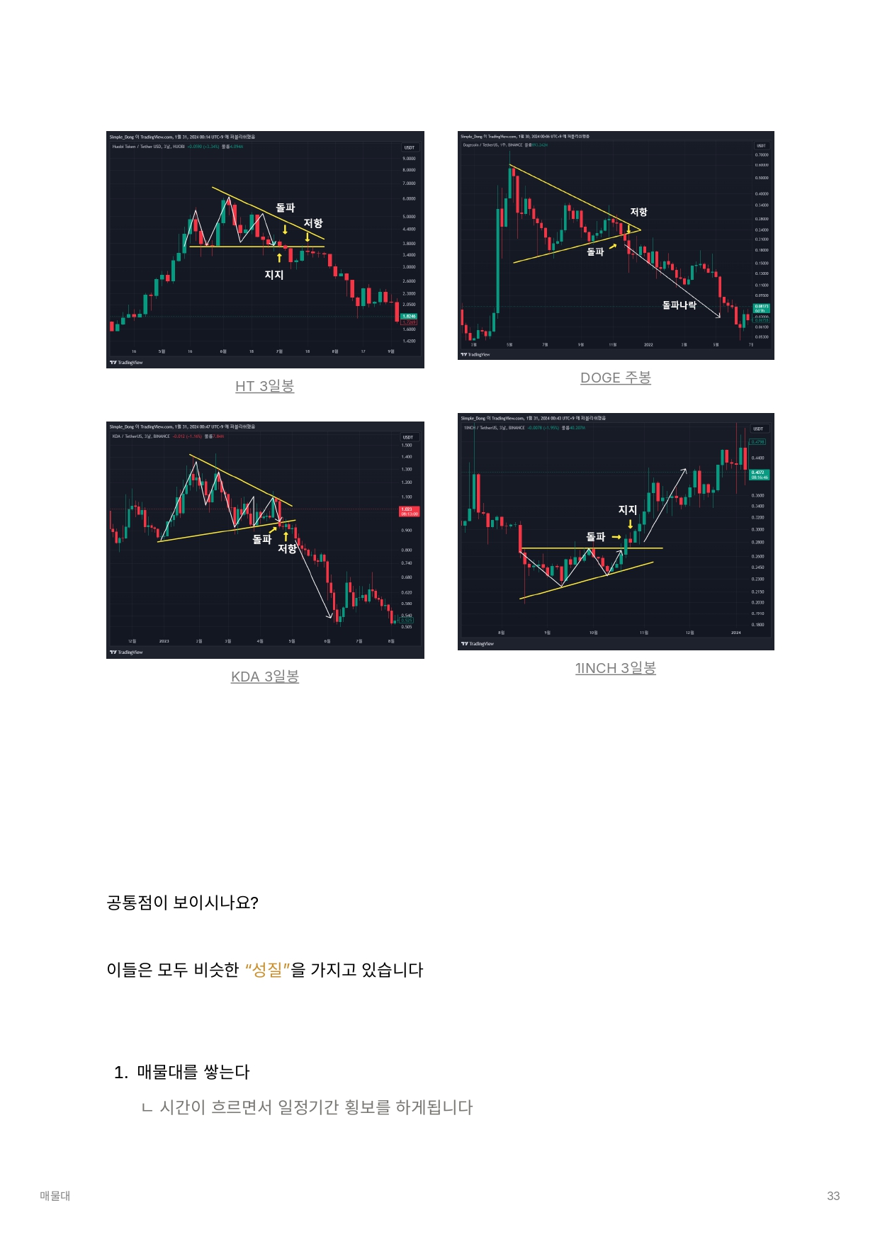 매물대 쉽고 단순하게 찾기 - feat. +패턴 - 크몽