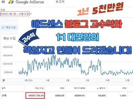 해킹 전문가의 애드센스 강의, 1년간 5000만원 증빙