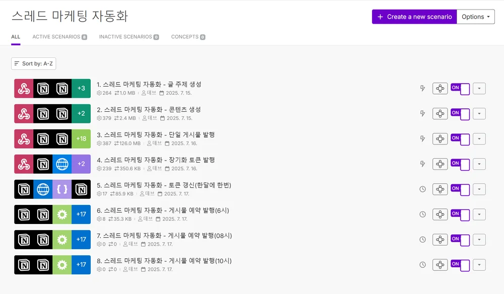 스레드 마케팅 자동화 도구 및 솔루션 활용법