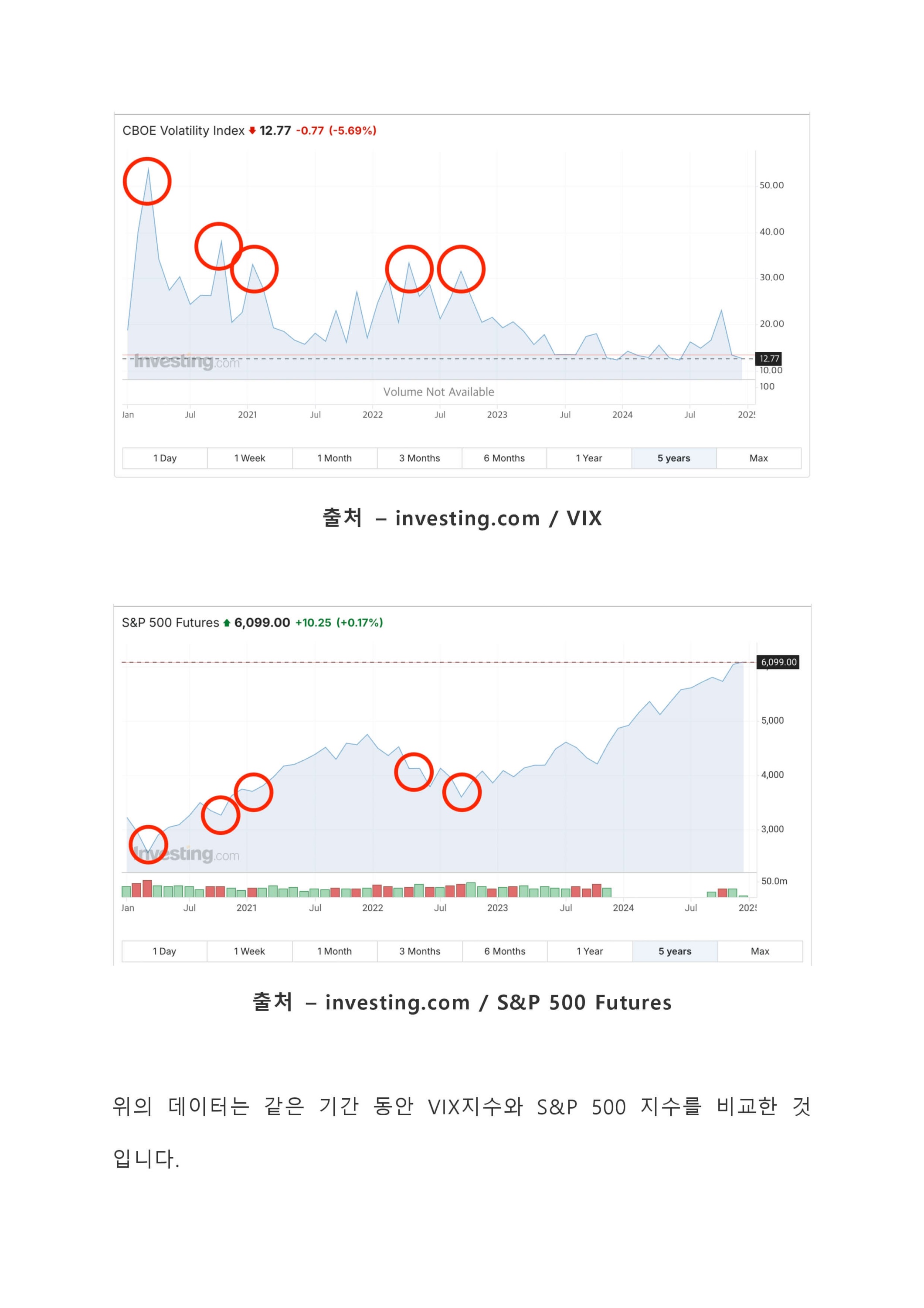 주식시장 필수 지표 데이터 분석 마스터북을 드립니다. - 크몽