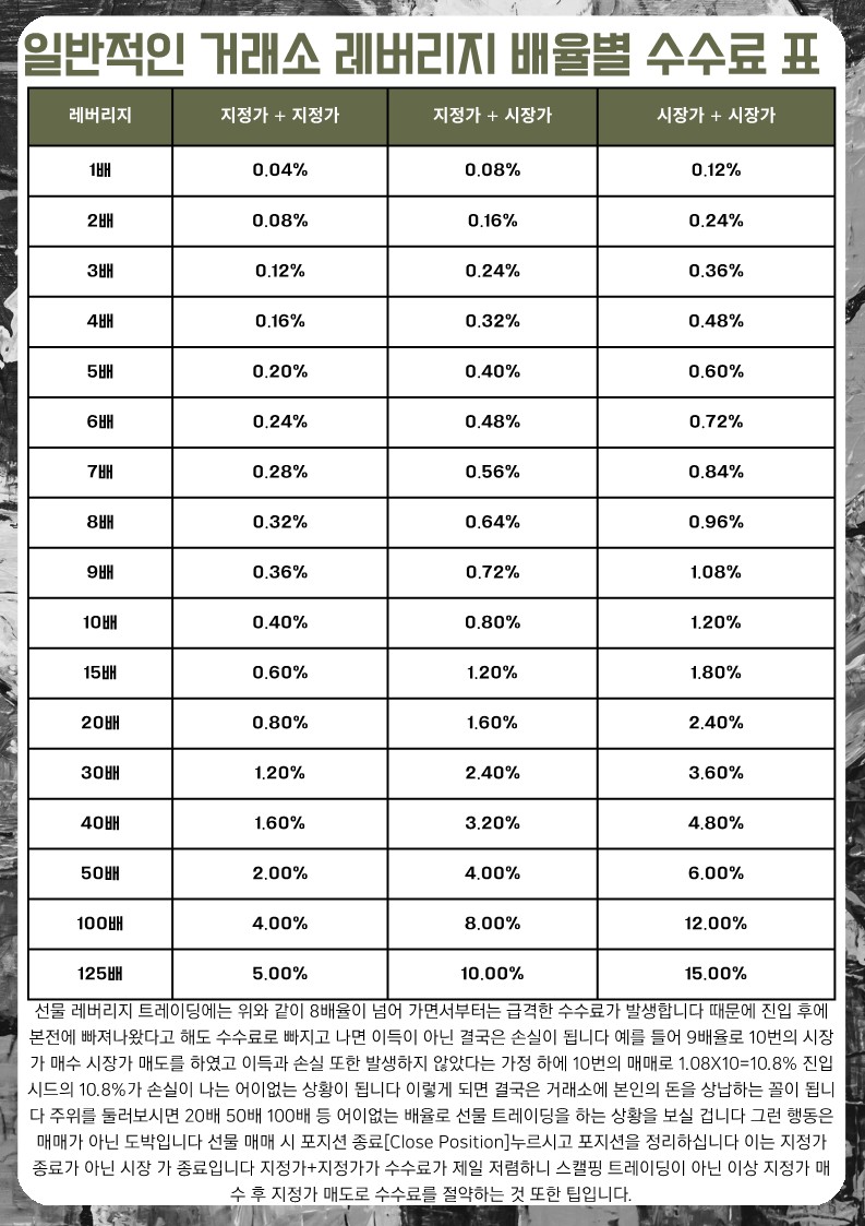 비트코인 이더리움 알트코인 현물 선물 트레이딩 - 크몽