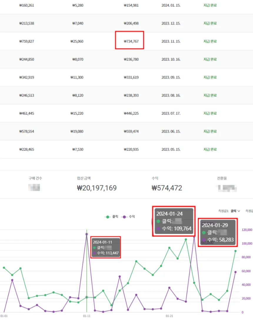 유튜브 쿠팡파트너스 월 70만원 이상 벌었던 노하우 - 크몽