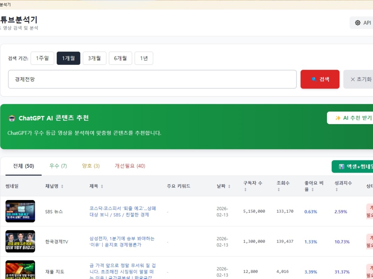 유튜브 키워드 분석 및 성과지수 추출 자동화 프로그램