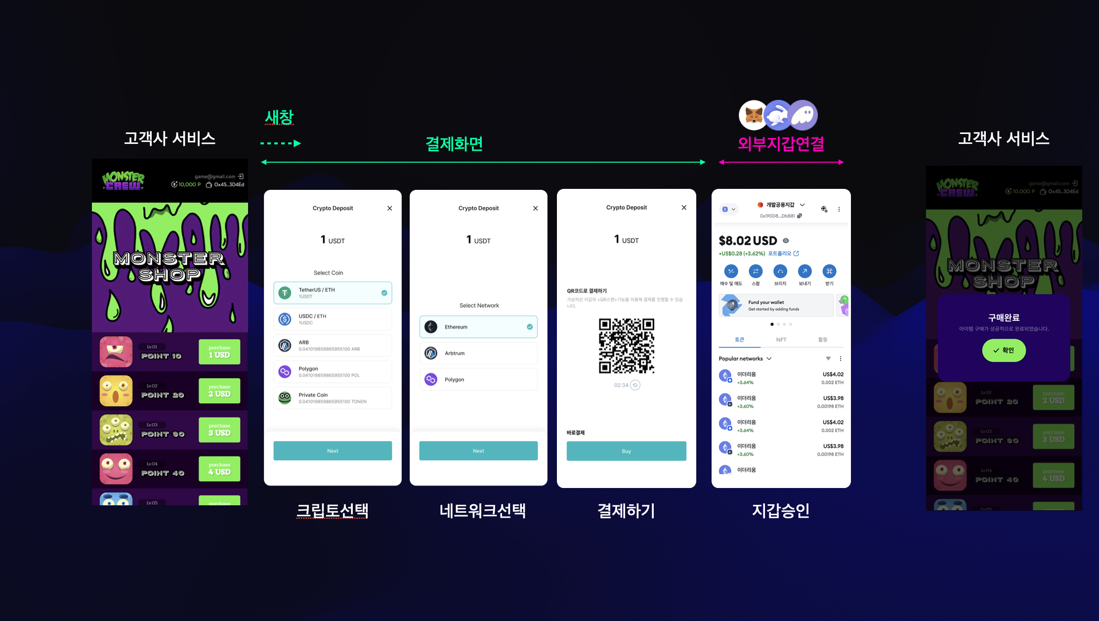 코인결제 솔루션으로 연동해 드립니다. - 크몽