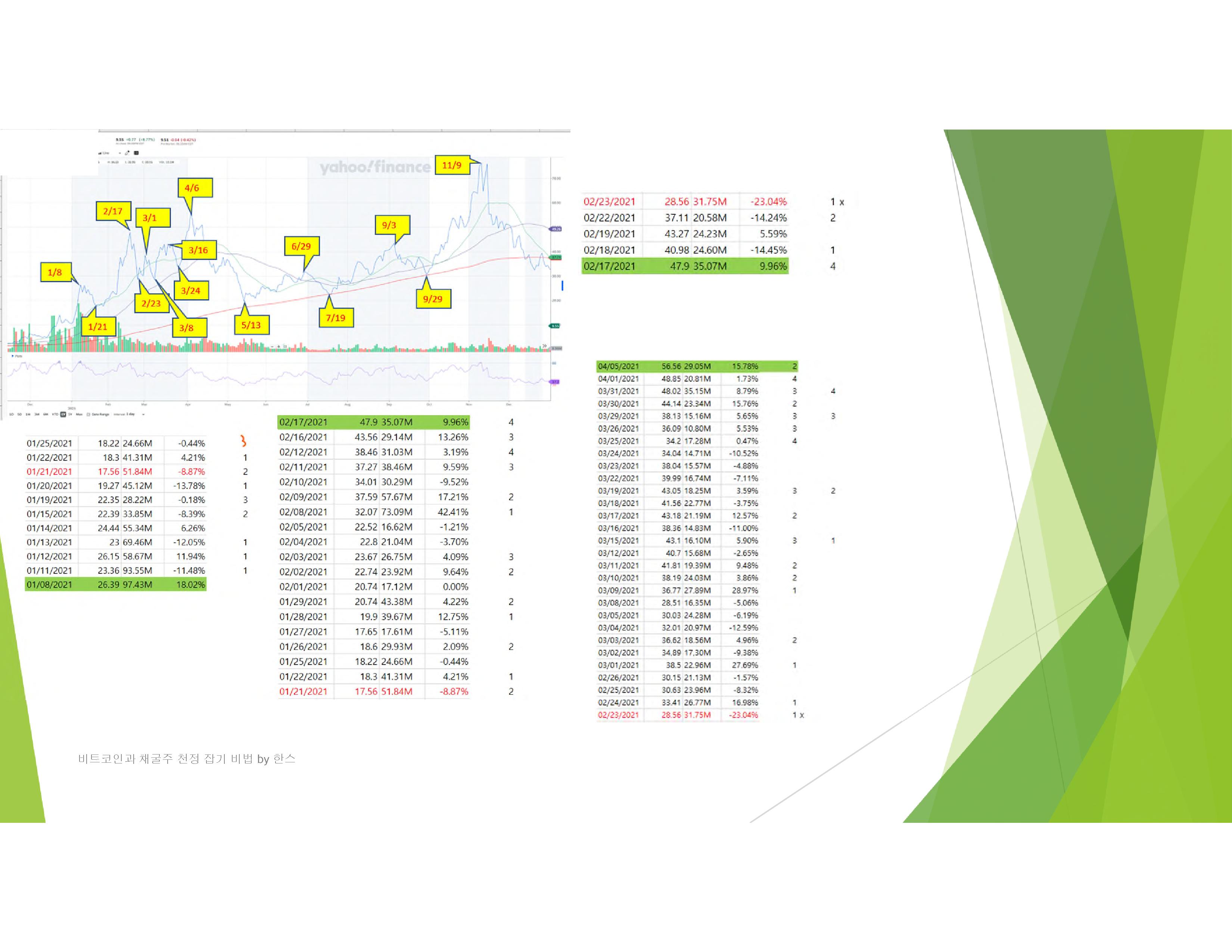 비트코인과 채굴주 천정 잡기 비법 - 크몽